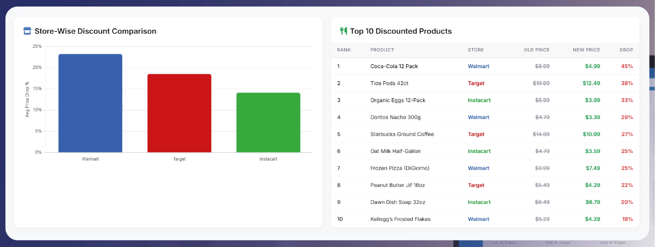 Weekly E-commerce Price Comparison in Amazon India - Trends & Insights-01